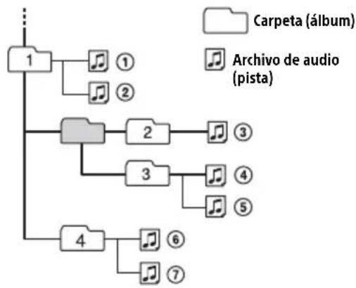 SONY DSXA210UI - Organ de reproduccion de ARCHivos de audio - 1