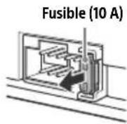 SONY DSXA210UI - Remplacement du fusible - 1
