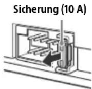 SONY DSXA210UI - Austauschen der Sicherung - 1