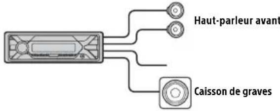 SONY DSXA210UI - Connexion aiseed'uncaissondegraves - 1