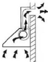 ROSIERES RHG 5801 RB - INSTALLATION (VENT OUTSIDE) - 1