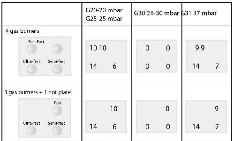 ROSIERES TR 40 RIN - - SETTING THE APPEARANCE OF THE FLAME - 3