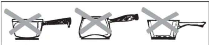 CANDY CCV6525PX - Suitability of Cooking Pans - 1