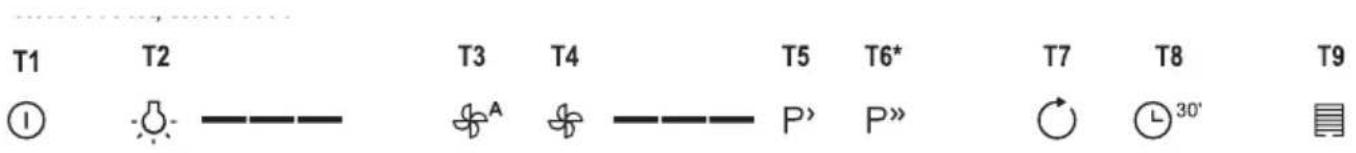 GORENJE WHGC963S4X - FONCTIONNEMENT - 1