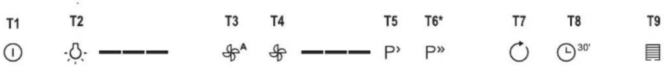GORENJE WHGC963S4X - ФУHKUIOHYBAHHY - 1