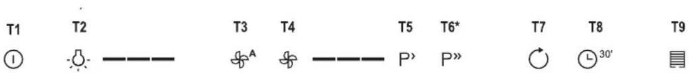 GORENJE WHGC963S4X - FUNCTIONAMENTO - 1