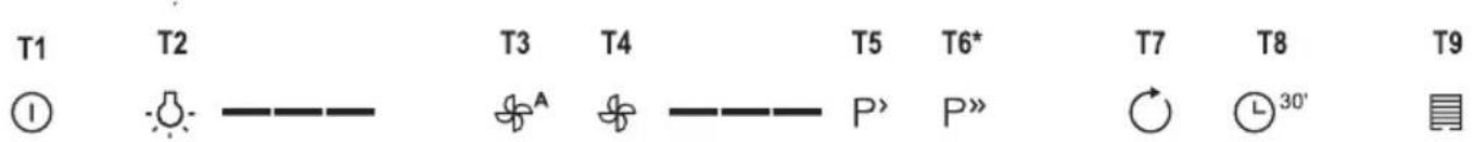 GORENJE WHGC963S4X - FUNKSJON - 1