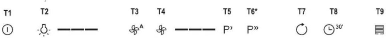 GORENJE WHGC963S4X - ФУHKUMOHMPOBAHNE - 1