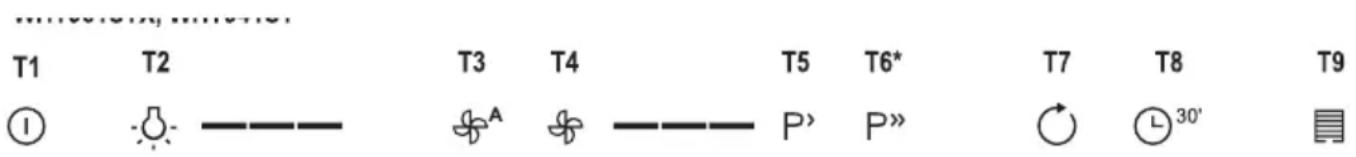 GORENJE WHGC963S4X - BETRIEB - 1