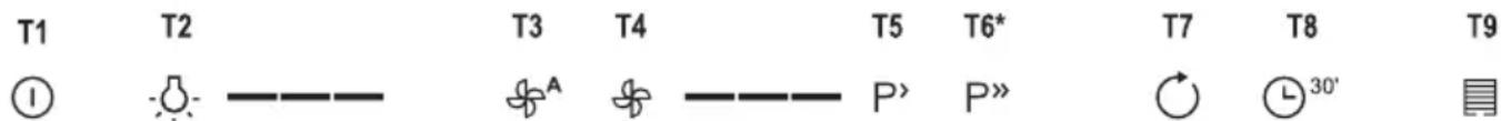 GORENJE WHGC963S4X - FUNKSIONIMI - 1