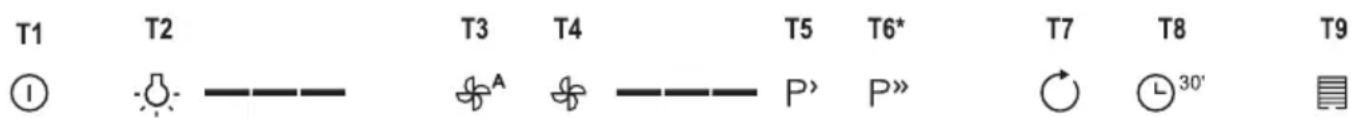 GORENJE WHGC963S4X - CALISTIRMA - 1