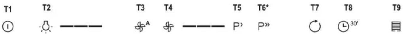 GORENJE WHGC963S4X - HAUYH HA YNOTPEBA - 1