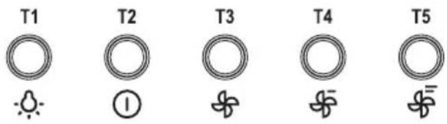 GORENJE IHGS923E15X - FUNCIONAMENTO - 1