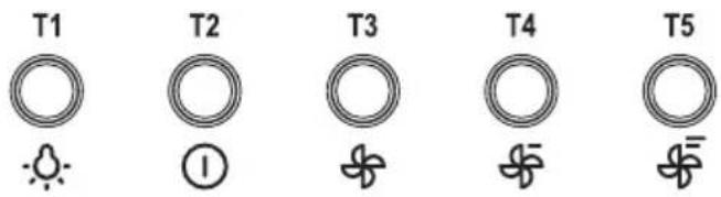 GORENJE IHGS923E15X - FUNCIONAMIENTO - 1
