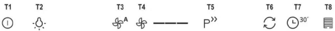 GORENJE IHGC963A1XUK - FUNZIONAMENTO - 1