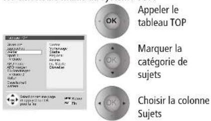 LOEWE Xelos SL 32 HDDR+ - Fonctions supplémentaires pour la selection des pages - 8