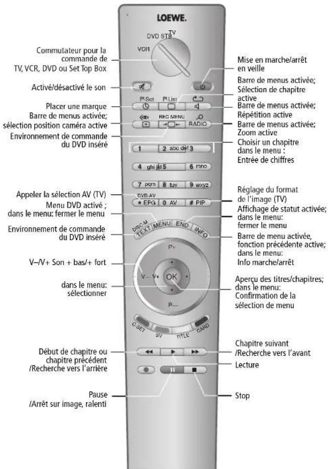 LOEWE Speros 37 HDDR+ - Utilisation d'appareils supplémentaires - 2