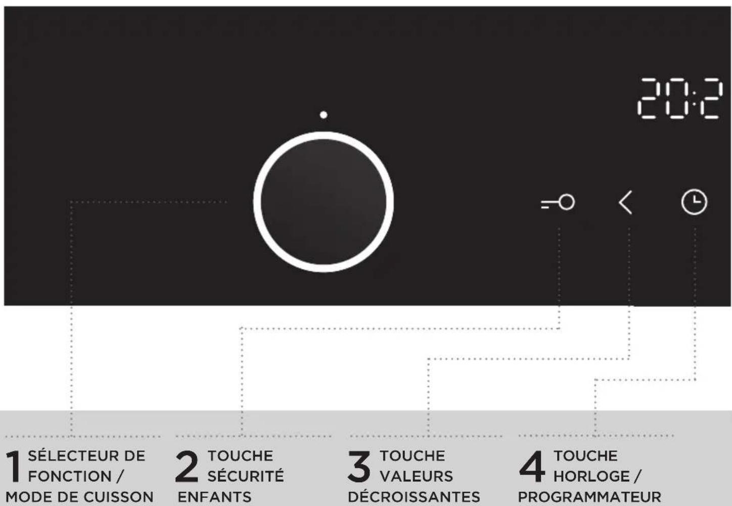 20:2 1 SÉLECTEUR DE FONCTION / MODE DE CUISSON 2 TOUCHE SÉCURITÉ ENFANTS 3 TOUCHE VALEURS DÉCROISSANTES 4 TOUCHE HORLOGE / PROGRAMMATEUR