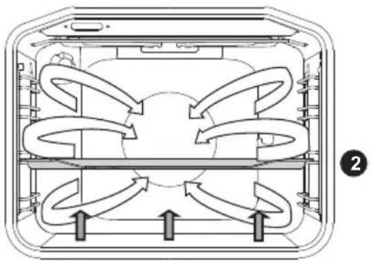 GORENJE BP637EX - SOLE VENTILÉE - 2