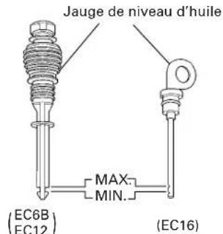HITACHI EC 6B - Insertion de laJAuge et verification du niveau d'huile - 3
