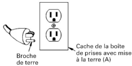 HITACHI EC 6B - INSTRUCTIONS DE MISE À LA TERRE - 1