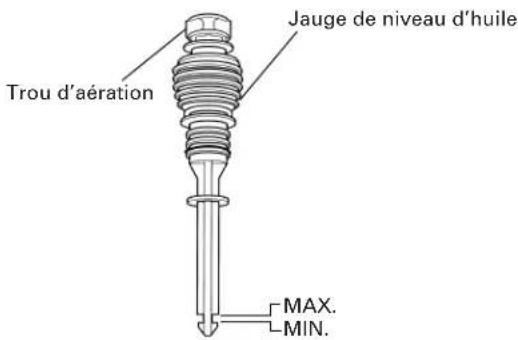 HITACHI EC 129 - Insertion de la jauge et vérification du niveau d'huile - 2