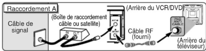 HITACHI DVPF35U - Conseil pour la connexion avec boîte de raccordement câble ou satellite - 1