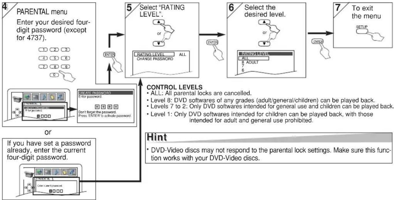 HITACHI DVPF35U - Rating Levels - 1