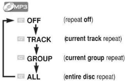 HITACHI DVPF35U - PlaybackRepeat A-B Playback - 5