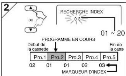 HITACHI DVPF35U - Recherche par index - 4