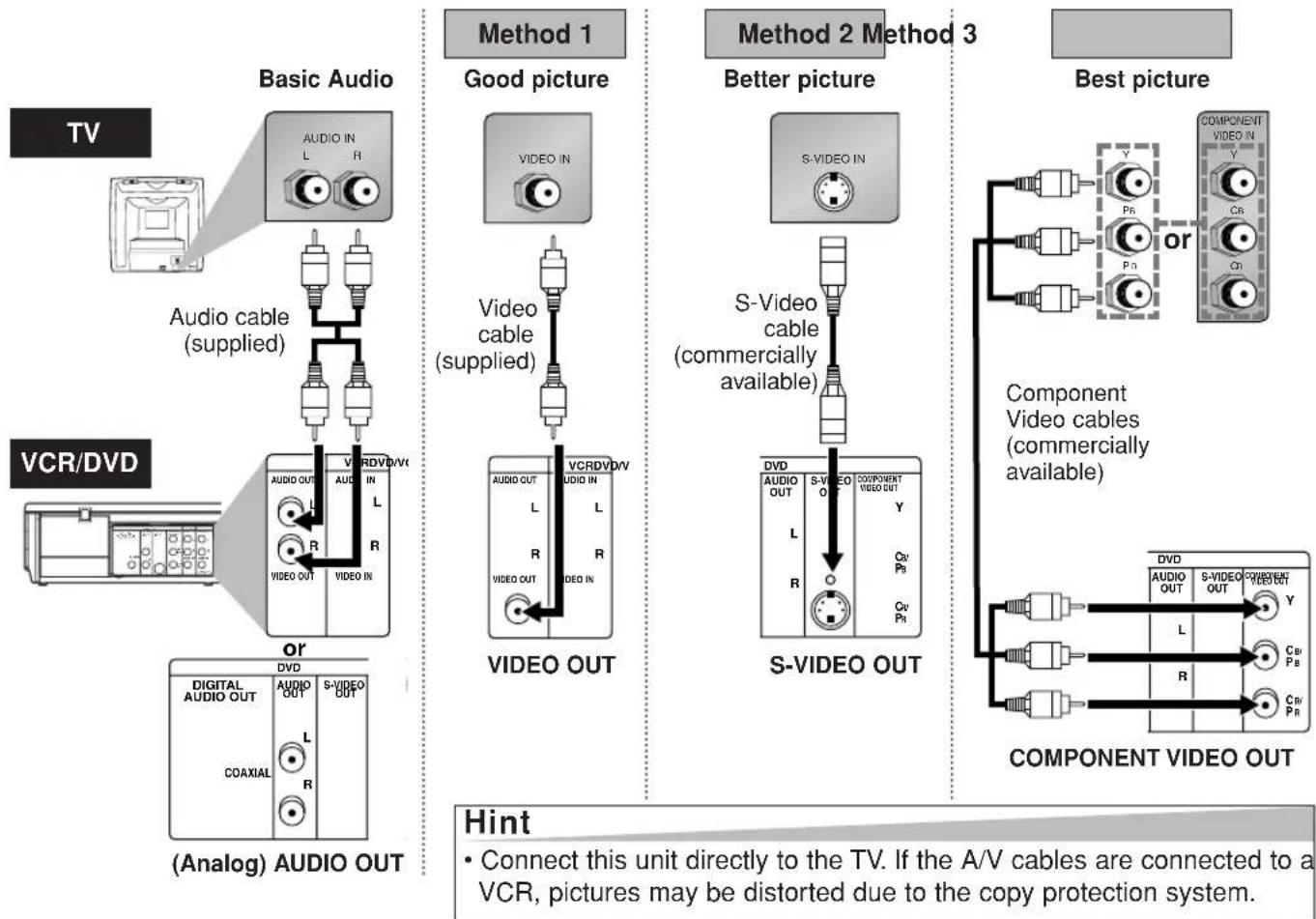 HITACHI DVPF35U - To view one channel while recording another - 1
