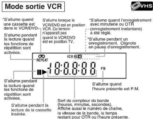 HITACHI DVPF35U - Afficheur du panneau frontal - 3