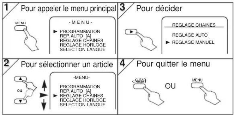 HITACHI DVPF35U - Conseil - 2