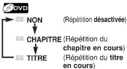 HITACHI DVPF35U - Lecture à répétition - 4