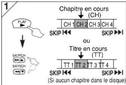 HITACHI DVPF35U - Recherche par titre / chapitre - 4