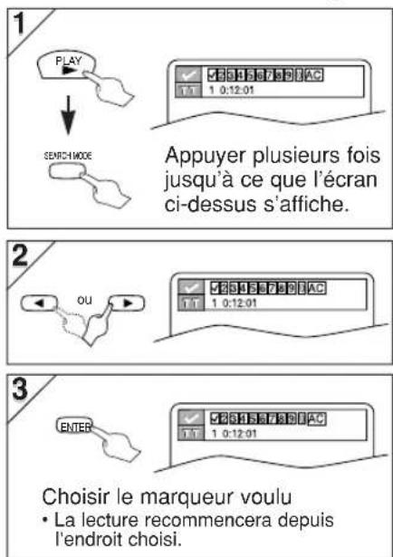 HITACHI DVPF35U - Configuration des marqueurs - 5