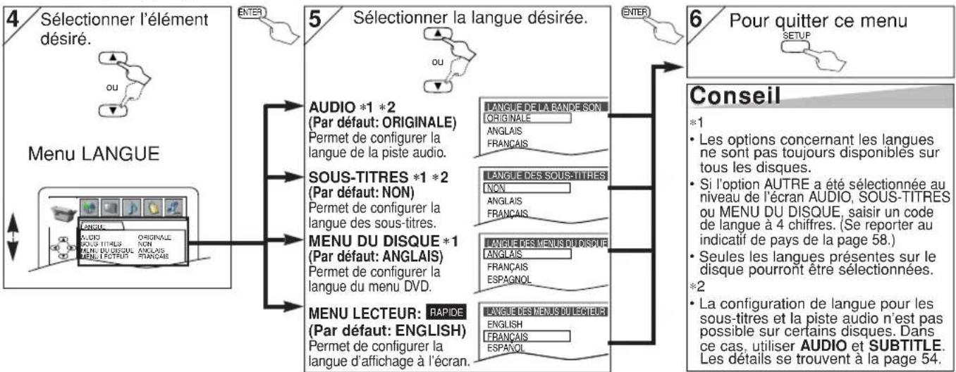 HITACHI DVPF35U - Réglage de la LANGUE - 1