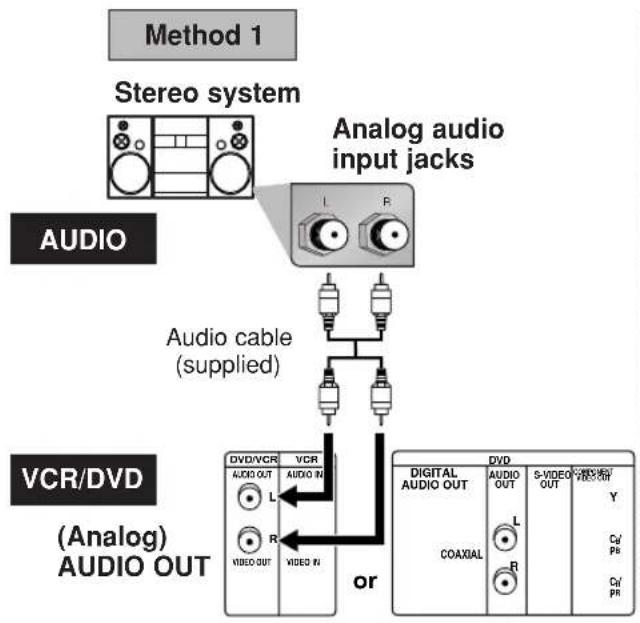 HITACHI DVPF35U - Connection to an Audio System - 1