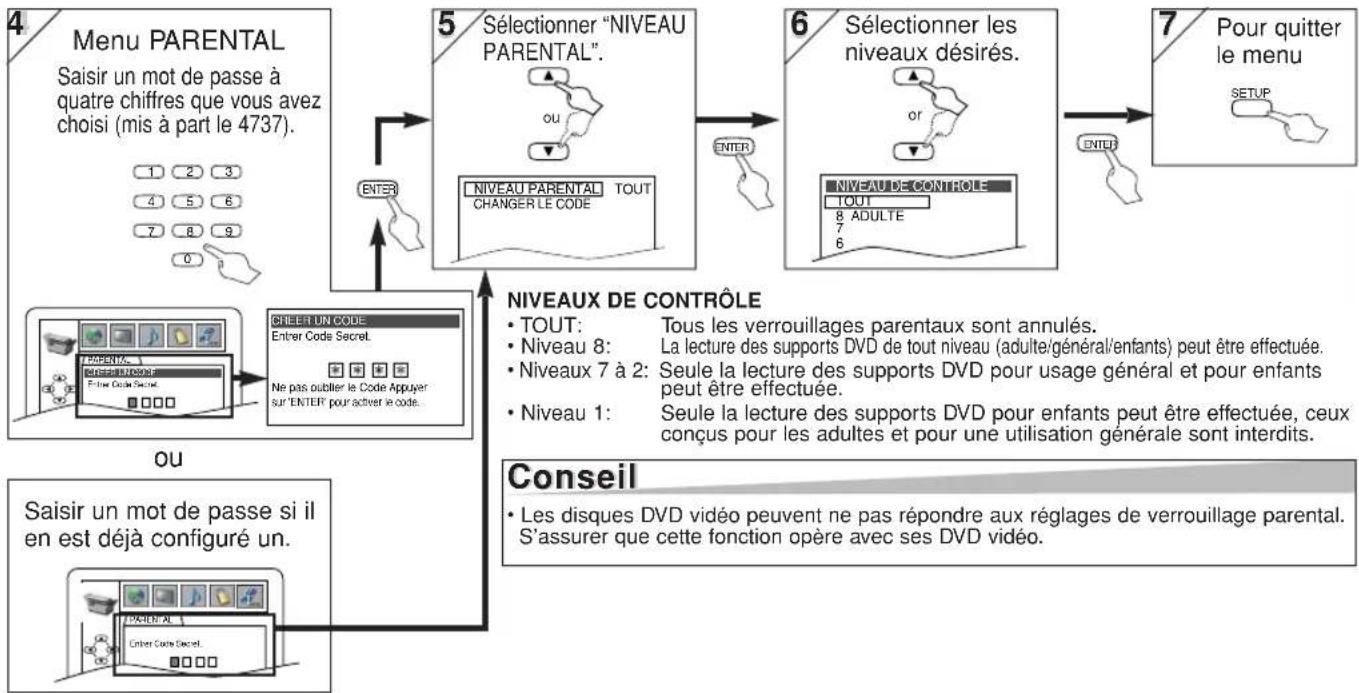 HITACHI DVPF35U - Niveau Parental - 1