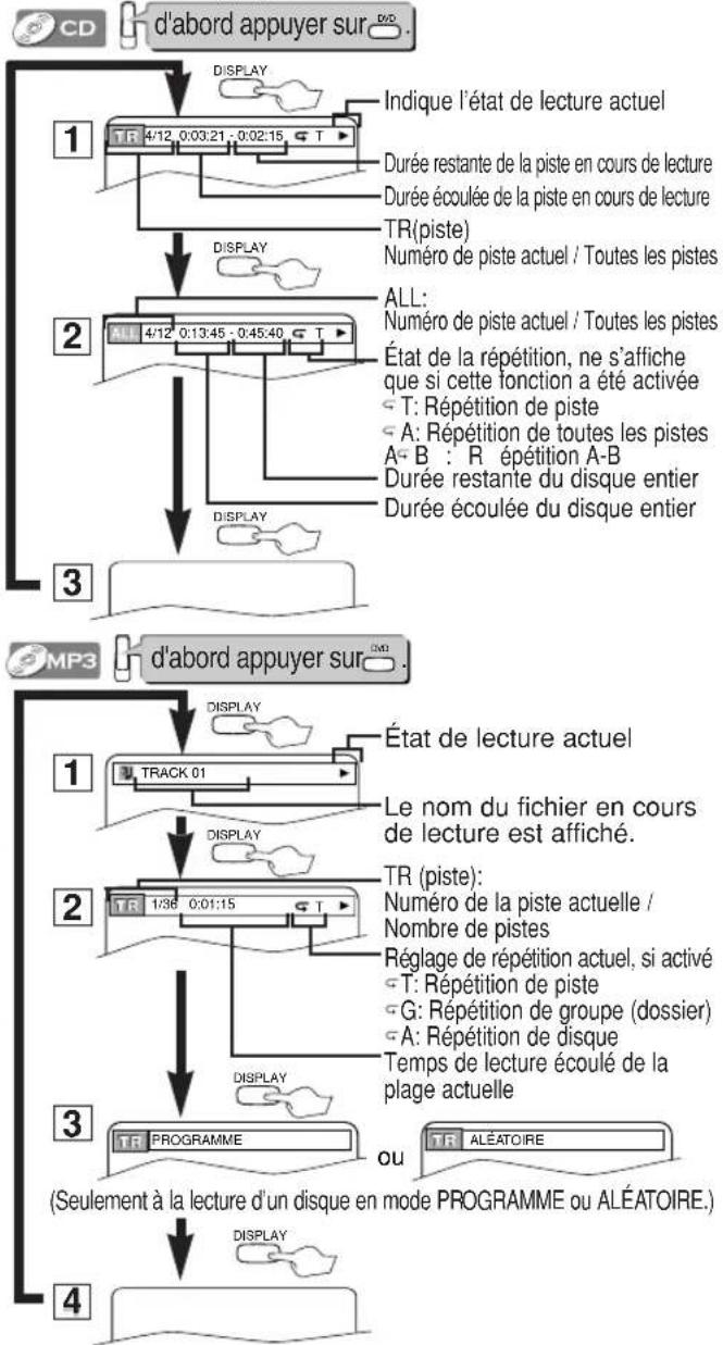 HITACHI DVPF35U - Informations affichées à l'écran - 2
