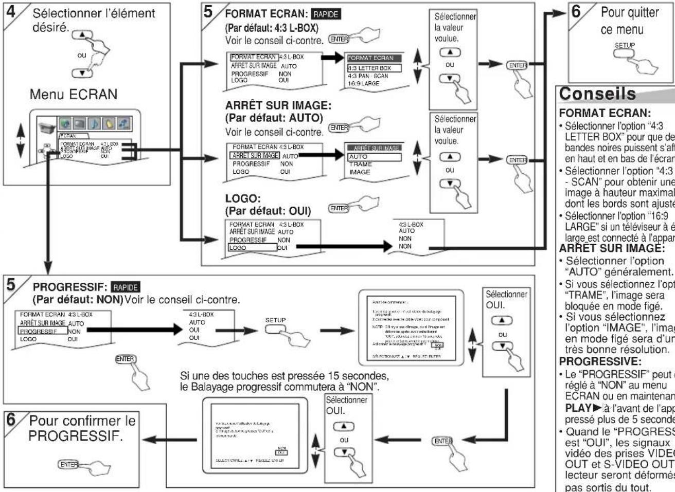 HITACHI DVPF35U - Réglage de l'ECRAN - 1