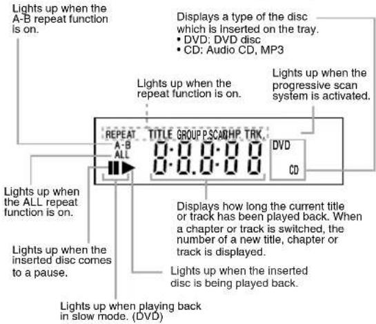 HITACHI DVPF35U - Front Panel Display - 5