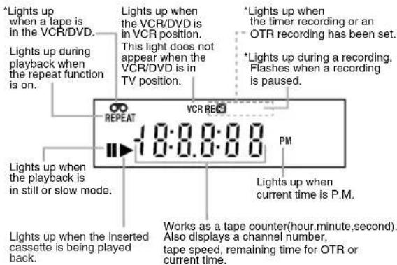 HITACHI DVPF35U - Front Panel Display - 7