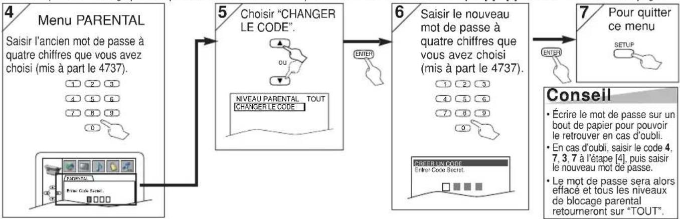 HITACHI DVPF35U - Changement du mot de passe du blocage parental - 1