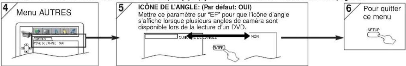 HITACHI DVPF35U - Réglage AUTRES - 1