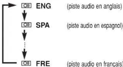 HITACHI DVPF35U - Langue de la piste audio - 4