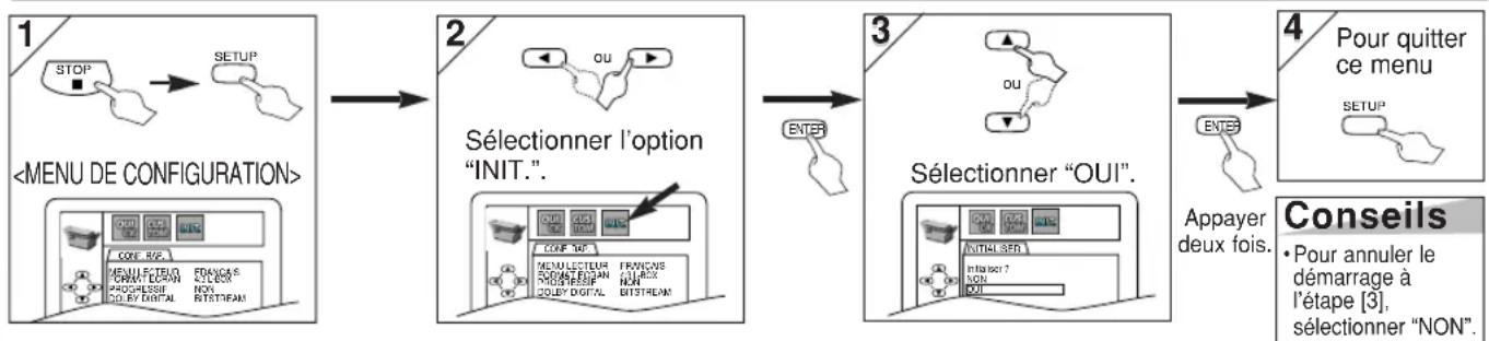HITACHI DVPF35U - Réglage AUTRES - 2