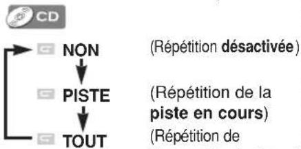 HITACHI DVPF35U - Lecture à répétition - 5
