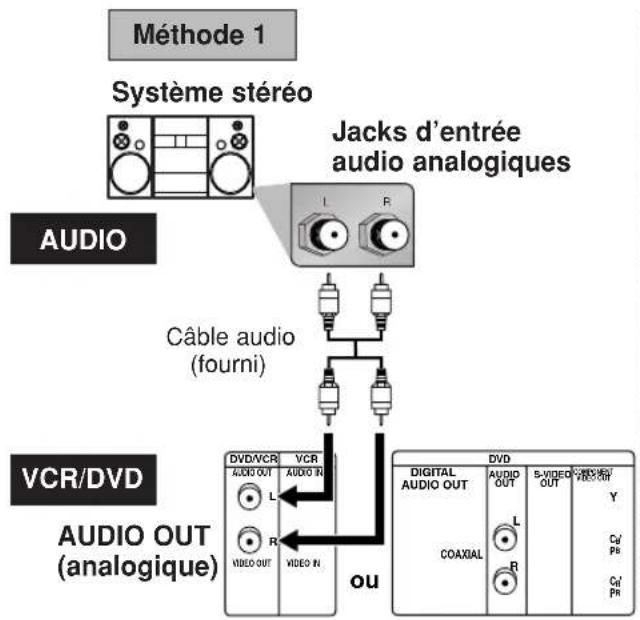 HITACHI DVPF35U - Raccordement à un système audio - 1