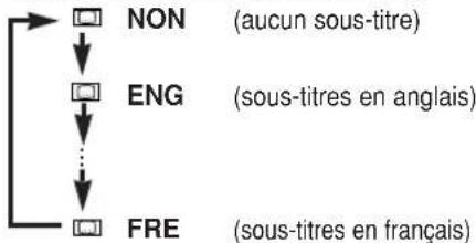 HITACHI DVPF35U - Langue des sous-titres - 4
